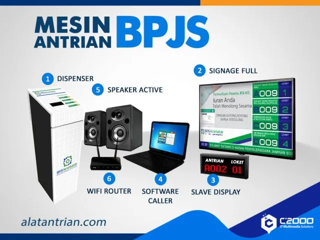 Mesin Antrian BPJS