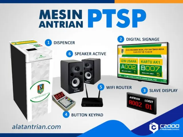 Mesin Antrian PTSP