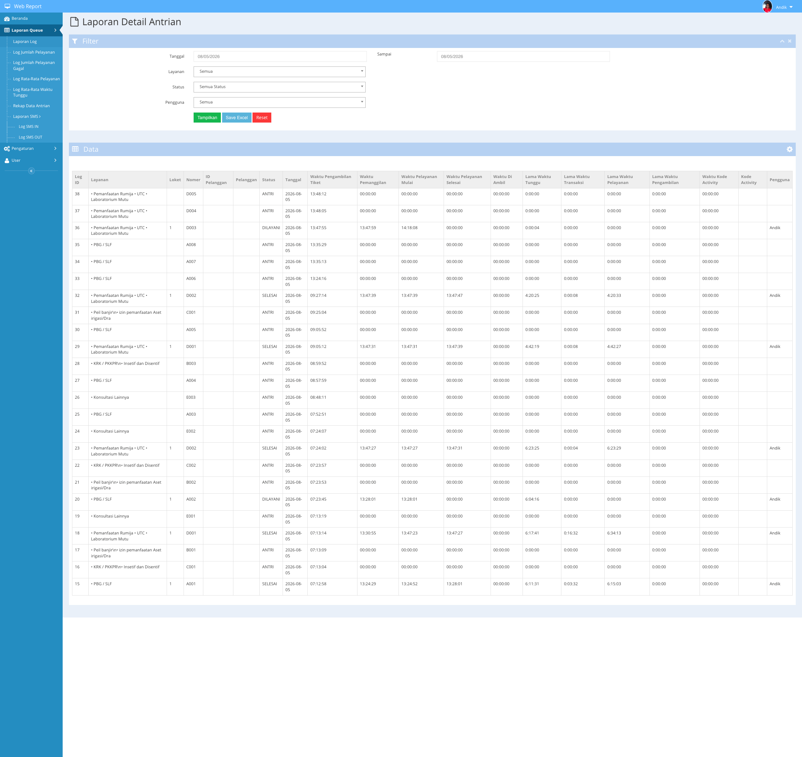 Dashboard Monitoring Tampilan 2